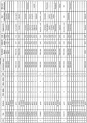 Figure imgf000221_0001