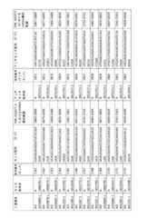 Figure 2023521094000144