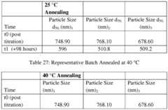 Figure imgf000137_0001