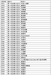 Figure BDA0000121019180000991