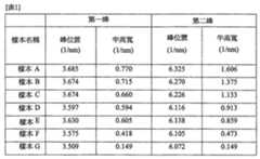 Figure 111102677-A0101-12-0064-2