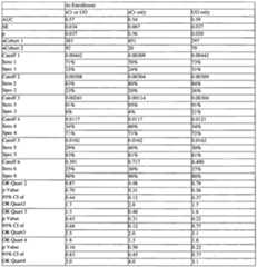 Figure imgf000225_0002