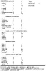 Figure 112021029710972-pat00003