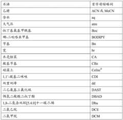 Figure BDA0001979965430000881