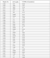 Figure imgf000144_0001