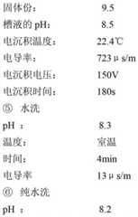 Figure BDA00003668413600092