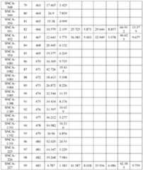 Figure imgf000146_0001