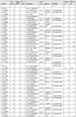 Figure imgf000162_0001