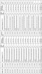 Figure imgf000100_0001