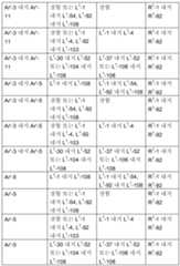 Figure 112021064001536-pct00089