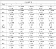 Figure BDA0000056304840000071