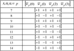 Figure BDA0000144369590000251