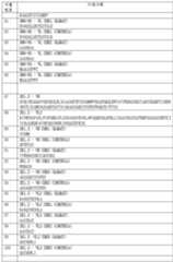 Figure 112018112638521-pct00016