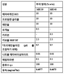 Figure 112018059102415-pat00032