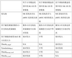 Figure BDA0002996588220000191