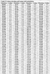 Figure imgf000175_0001