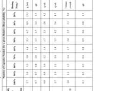 Figure imgf000263_0001