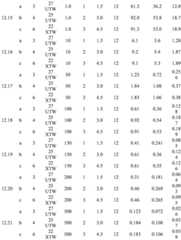 Figure BDA0004193191340002261