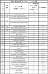 Figure 0007122009000027