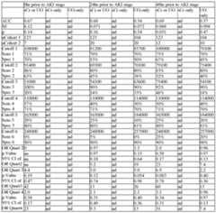 Figure imgf000146_0003