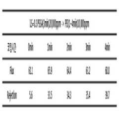 Figure 112010052208316-pat00002