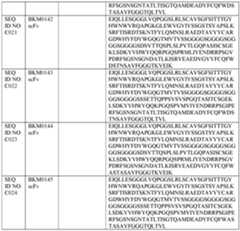 Figure imgf000147_0001