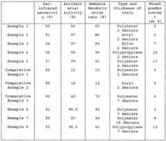 Figure imgf000008_0001