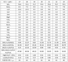 Figure PCTCN2018112078-APPB-000004