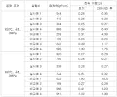 Figure 112007068416477-pat00011