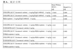 Figure 108109345-A0305-02-0172-36