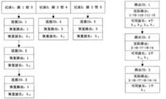 Figure G2009101701188D00171