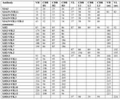 Figure imgf000140_0002