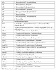 Figure imgf000148_0001