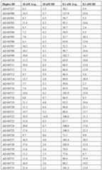 Figure imgf000126_0001