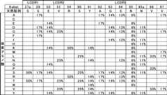 Figure 0007060317000091