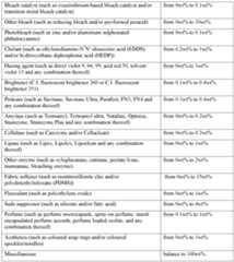 Figure imgf000069_0001