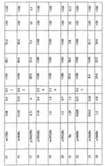 Figure C0282784001541