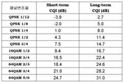 Figure 112005066614473-pat00001