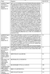 Figure imgf000220_0001