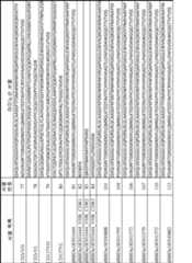 Figure pct00008