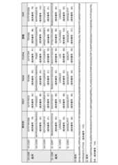 Figure 2022153375000063