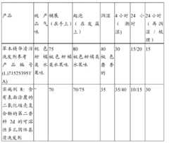 Figure BDA0000066753880000362