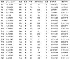 Figure BDA0002916253400000061