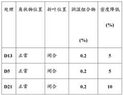 Figure BDA0000391190210000462