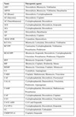 Figure imgf000093_0001