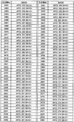 Figure imgf000265_0001