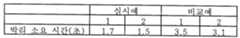 Figure 112005071836273-pat00001