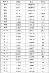 Figure BDA0002071692710000242