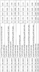 Figure BPA00001563191501501