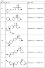 Figure JPOXMLDOC01-appb-T000195